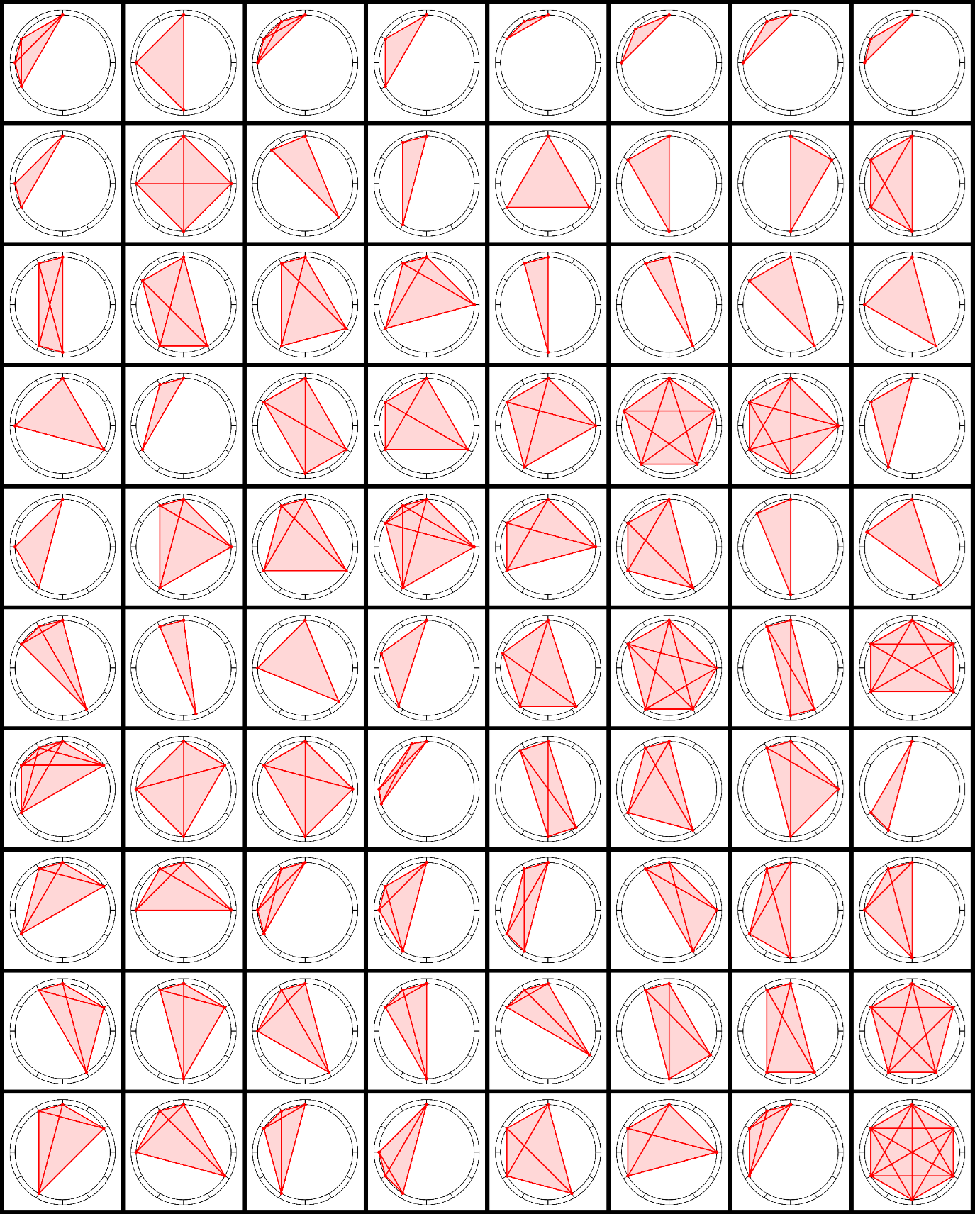 aspect patterns